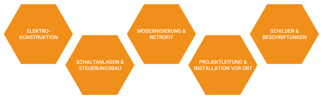 ETB-Braun: Elektrokonstruktion, Schaltanlagen & Steuerungsbau, Modernisierung & Retrtrofit, Projektleitung & Installation vor Ort, Schilder & Bedschriftungen